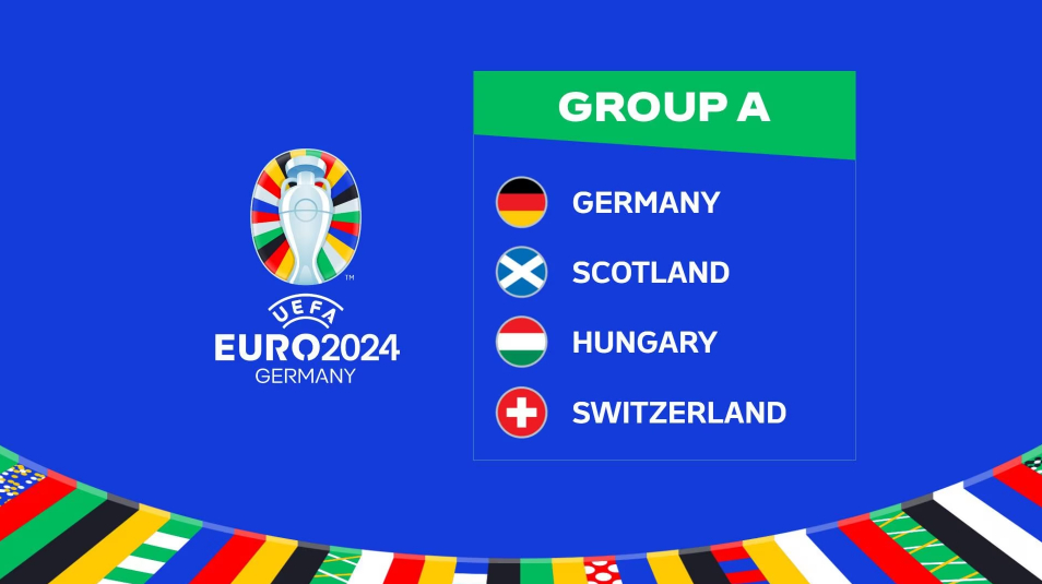 euro 2024 Group A กีฬา fun88
